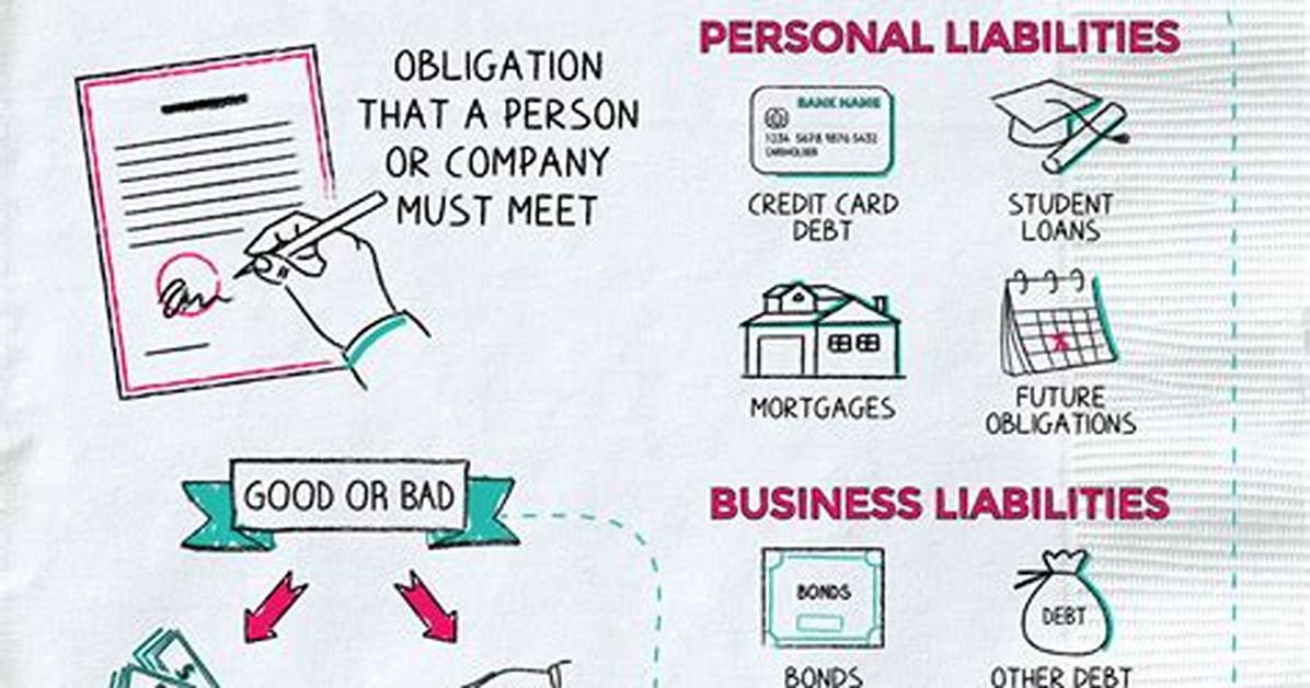 Financial Liability