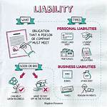 Financial Liability