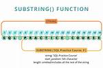 Find a Substring in a String with Powershell and Trim