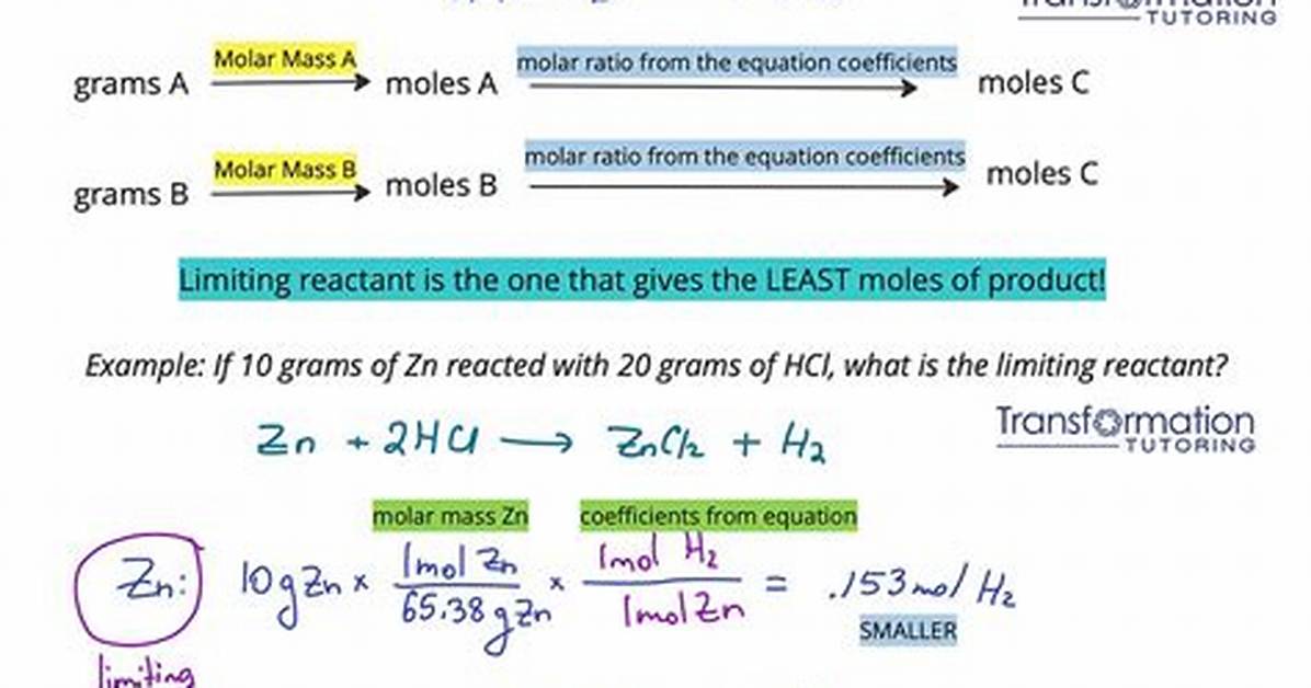 Find Limiting Reactant
