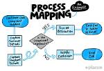 Find out What Started a Process Using "Services. Exe"