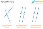 Find Position Vector and Parallel Vector from Symmetric Vector Line Equation