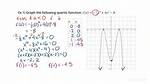 Find Quartic Function Given Constraints