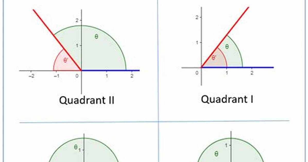 Find Reference Angle