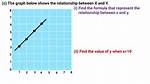 Find Relationship Between X and Y