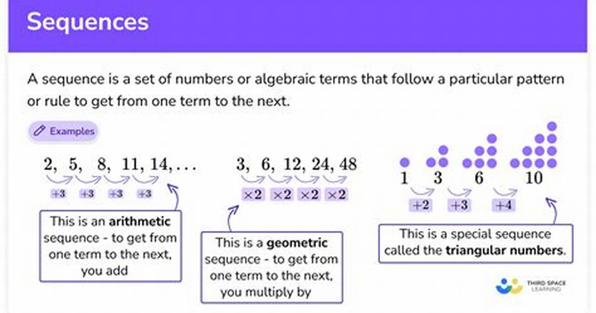 Find Two Different Rules for One Sequence $2, 4, 8, \Ldots$