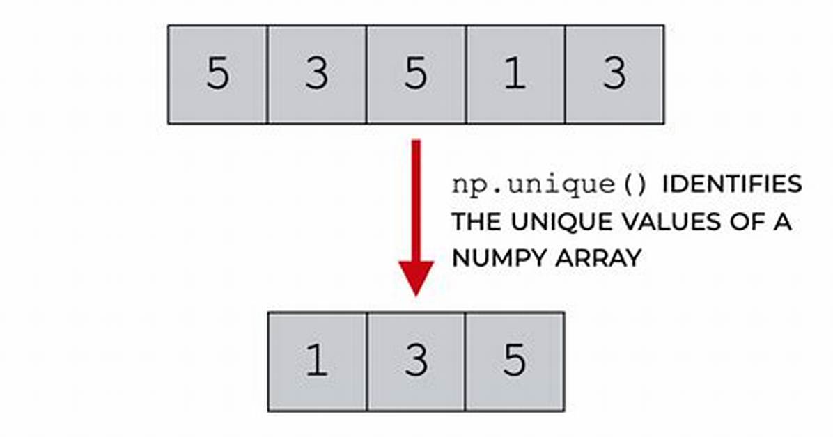 Find Unique Rows in Numpy. Array