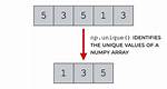 Find Unique Rows in Numpy. Array