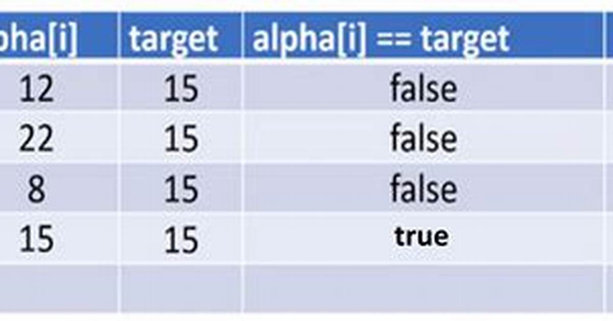Find Value in an Array