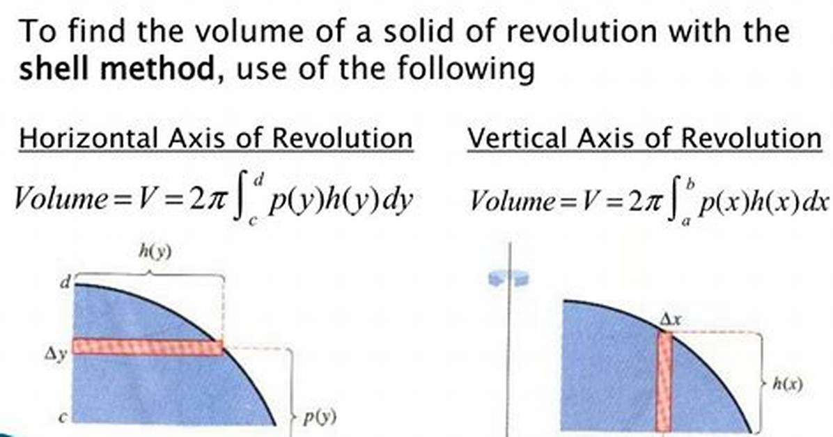 Find Volume of Solid Using Shell Method