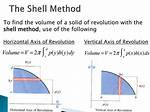 Find Volume of Solid Using Shell Method