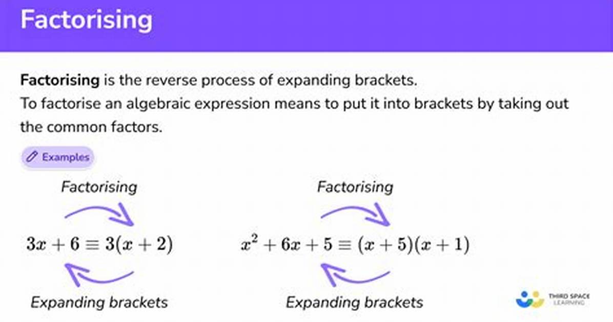 Finding a Linear Factor and Fully Factorising Polynomials
