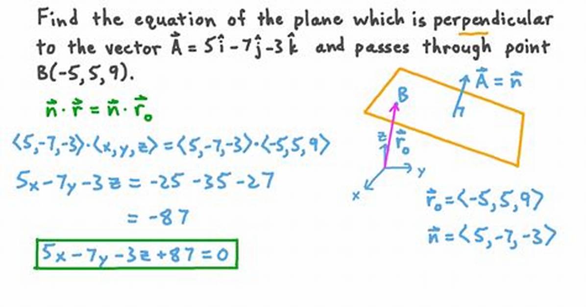 Finding a Perpendicular Plane