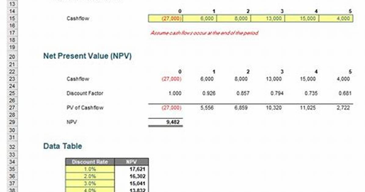 Finding Data Tables in Excel