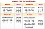 Finding Even or Odd Id Values