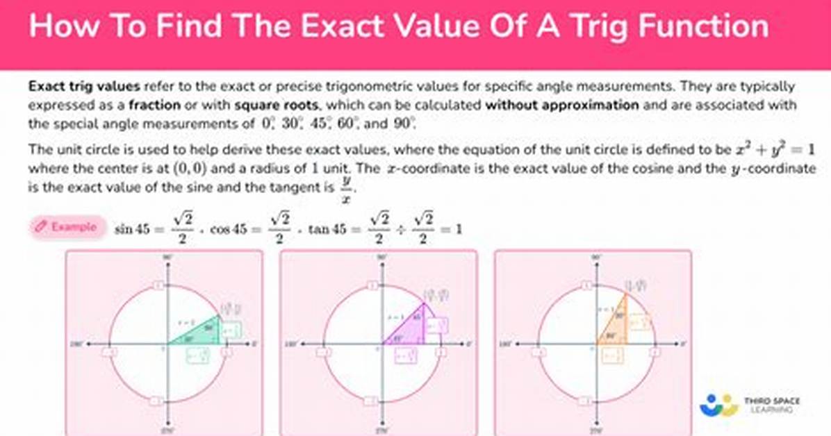 Finding F Interval Trigonometric Function
