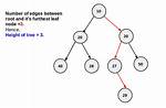 Finding Height in Binary Search Tree
