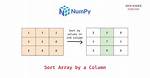 Finding Indices That Would Sort Numpy Column Returns Zeros