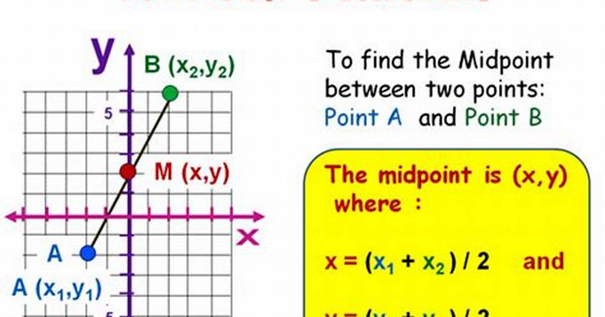 Finding Midpoint Between Two Points.