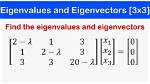 Finding Normalised Eigenvectors. ..