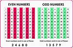 Finding Odd/Even Numbers