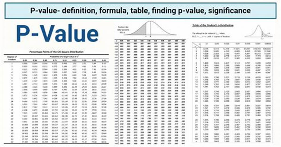 Finding P Value Matlab