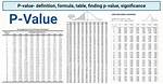 Finding P Value Matlab