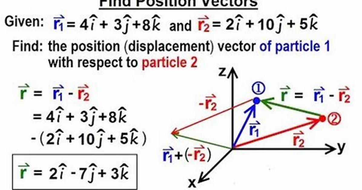 Finding Position Vector