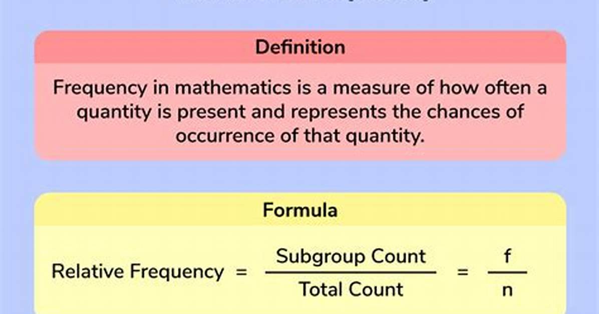 Finding Relative Frequency