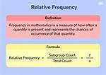 Finding Relative Frequency