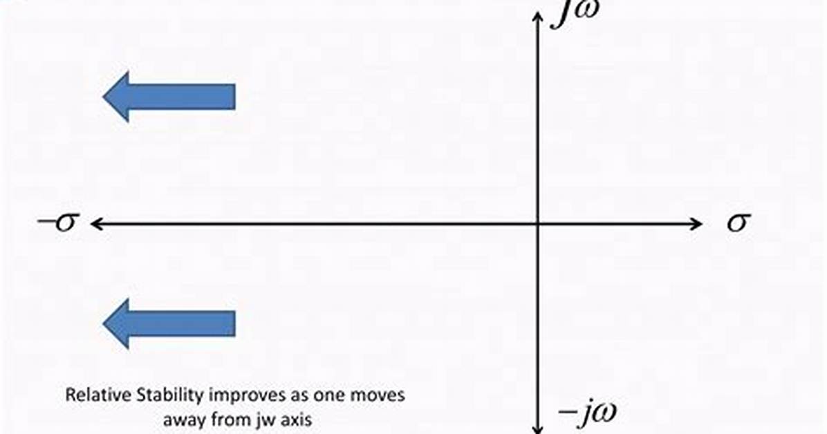 Finding the Absolute Stability