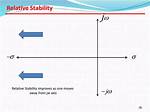 Finding the Absolute Stability