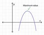 Finding the Maximum Value from a Derivative Function
