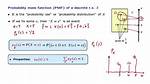 Finding the Probability Mass Function Given the Cumulative Distribution Function