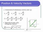 Finding the Velocity Vector in a Vector Word Problem