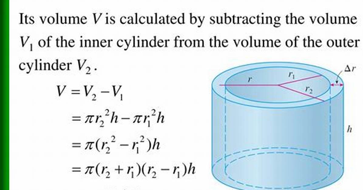 Finding the Volume Using Cylindrical Shells About the X-Axis
