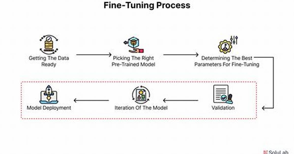 Fine-Tuned