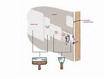 Finish Drywall