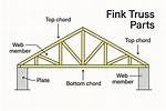 Fink Truss