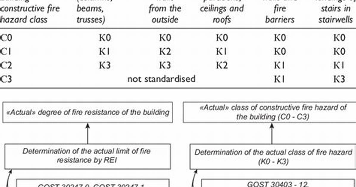 Fire Hazard: Plexiglass Glazing Is Inflammable | Bond Schoeneck & King Pllc