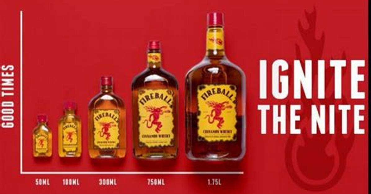 Fireball Sizes