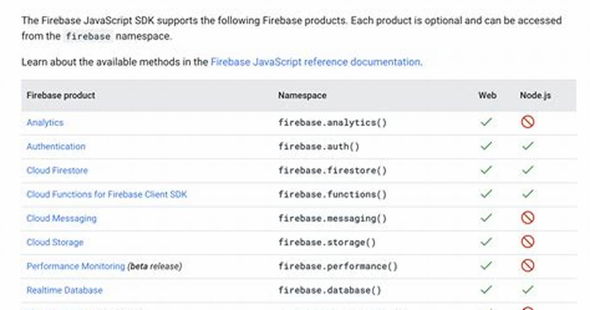 Firebase. Firestore() Is Not a Function When Trying to Initialize Cloud Firestore