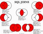 Firebird Sql Join Tables