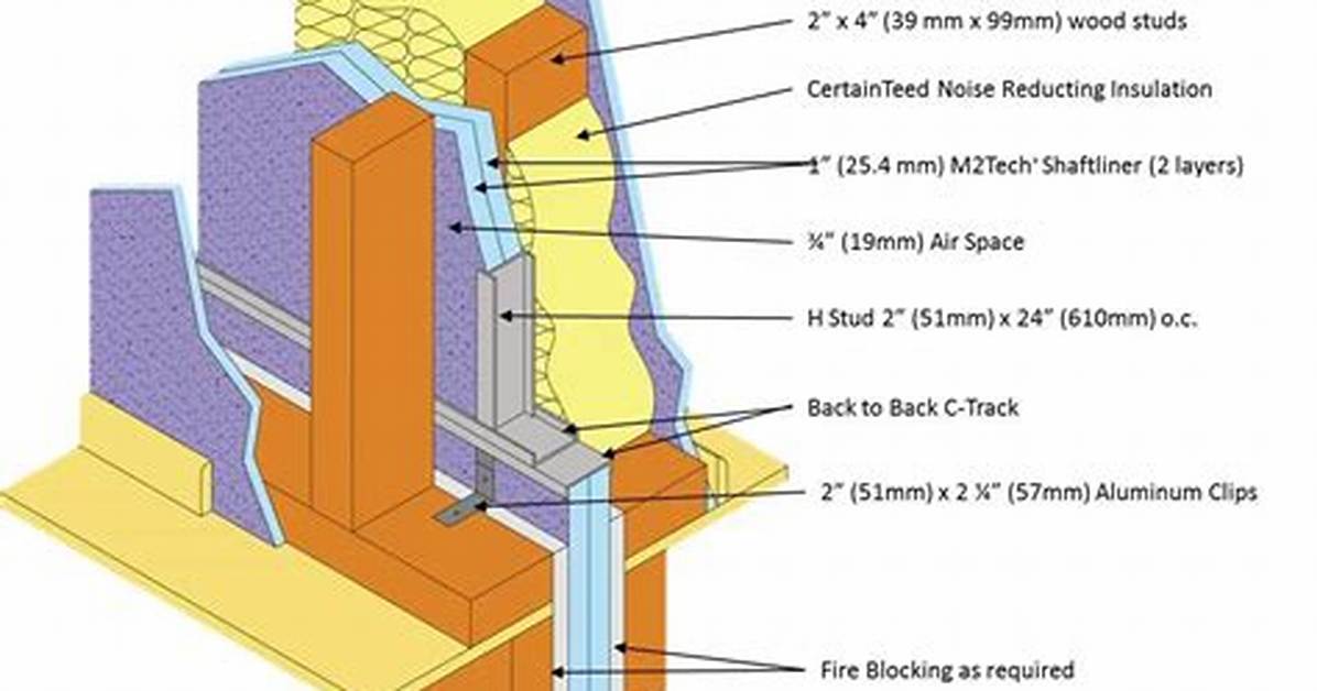 Firewall Construction