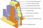 Firewall Construction
