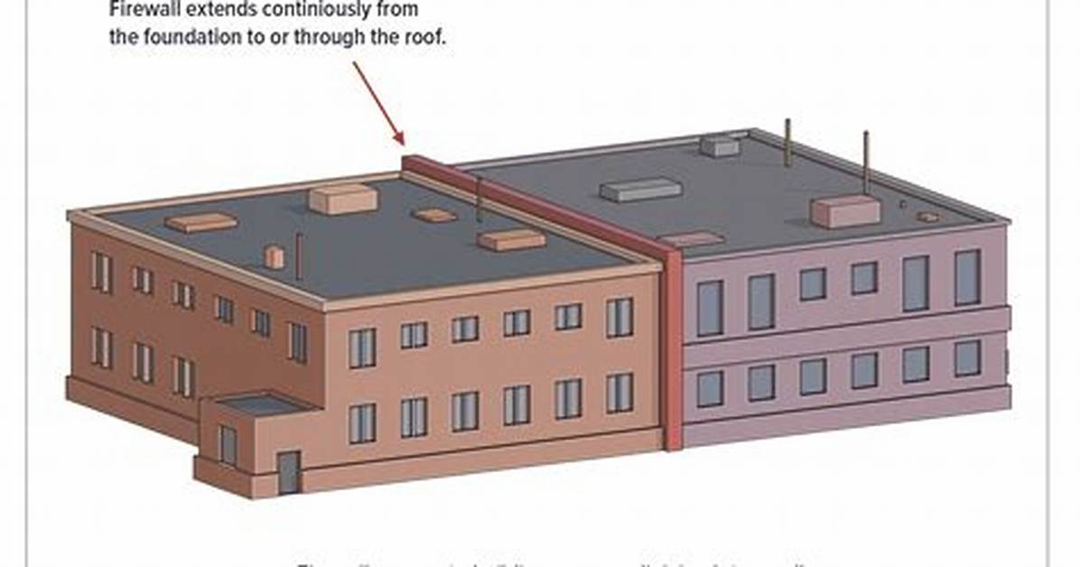 Firewall House