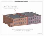 Firewall House