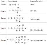 First 10 Alkynes Structural Formula