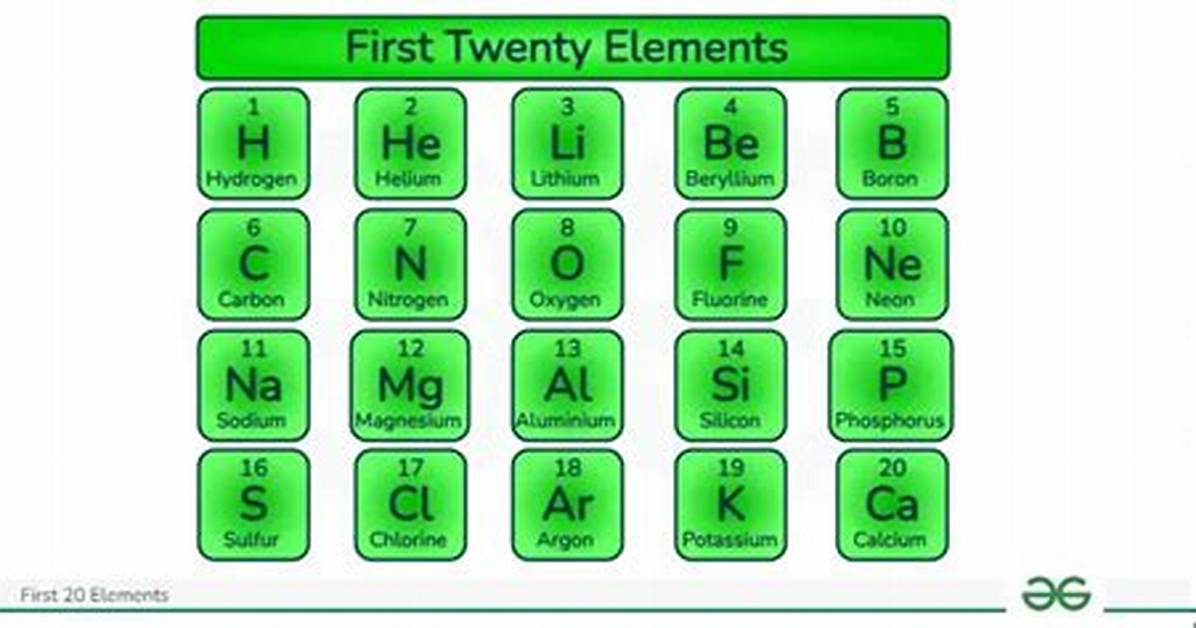 First 20 Elements