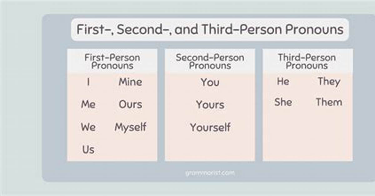 First Second Third Person